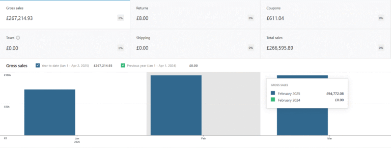 raffle website developers in the UK